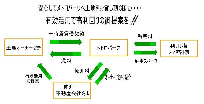 システムパターン